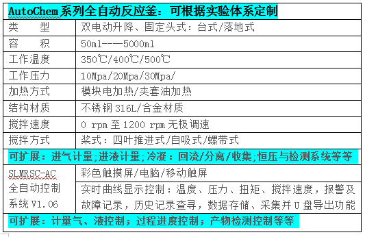 5000ml全自動反應釜(圖2)